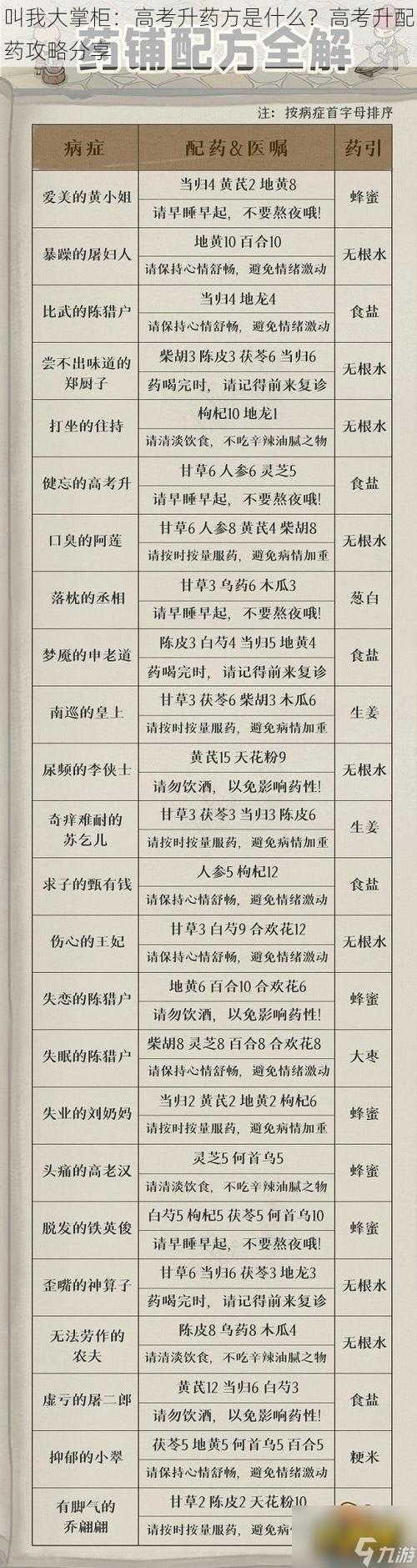 叫我大掌柜：高考升药方是什么？高考升配药攻略分享