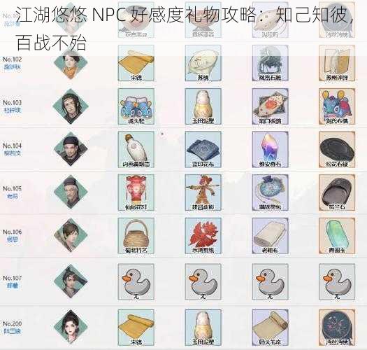 江湖悠悠 NPC 好感度礼物攻略：知己知彼，百战不殆