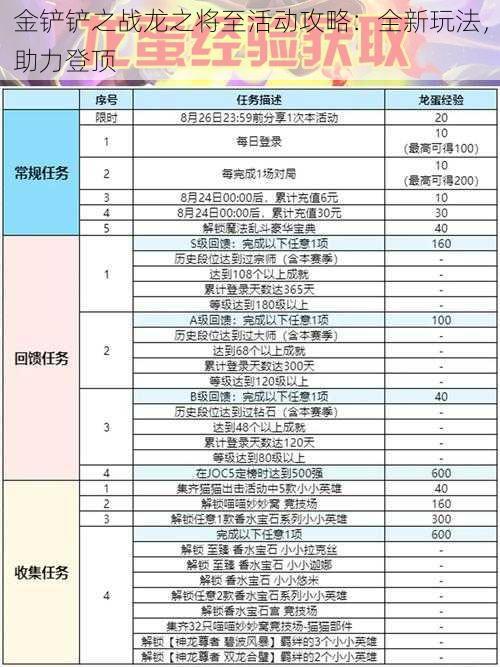 金铲铲之战龙之将至活动攻略：全新玩法，助力登顶