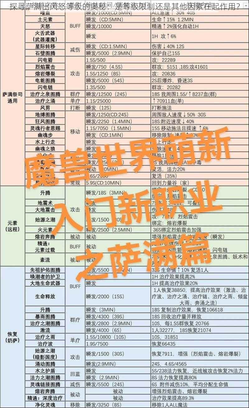 探寻萨满出风怒等级的奥秘：是等级限制还是其他因素在起作用？