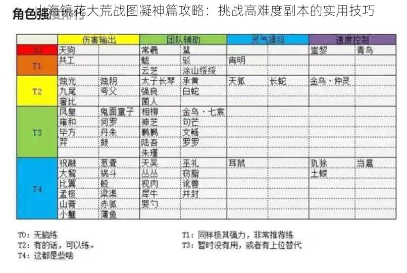 山海镜花大荒战图凝神篇攻略：挑战高难度副本的实用技巧