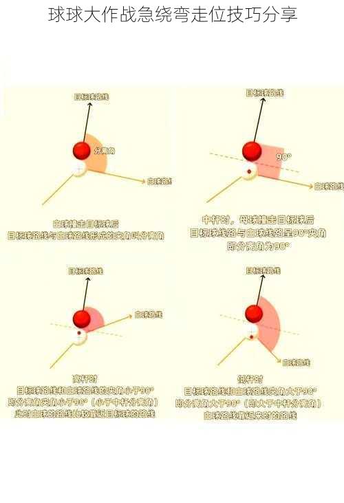 球球大作战急绕弯走位技巧分享