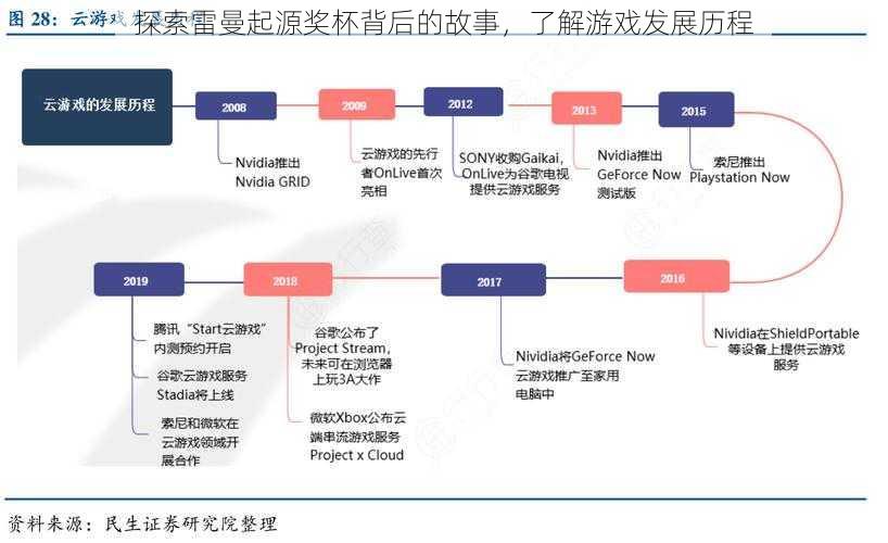 探索雷曼起源奖杯背后的故事，了解游戏发展历程