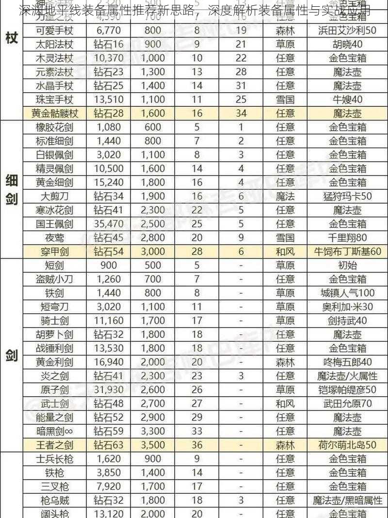 深渊地平线装备属性推荐新思路，深度解析装备属性与实战应用