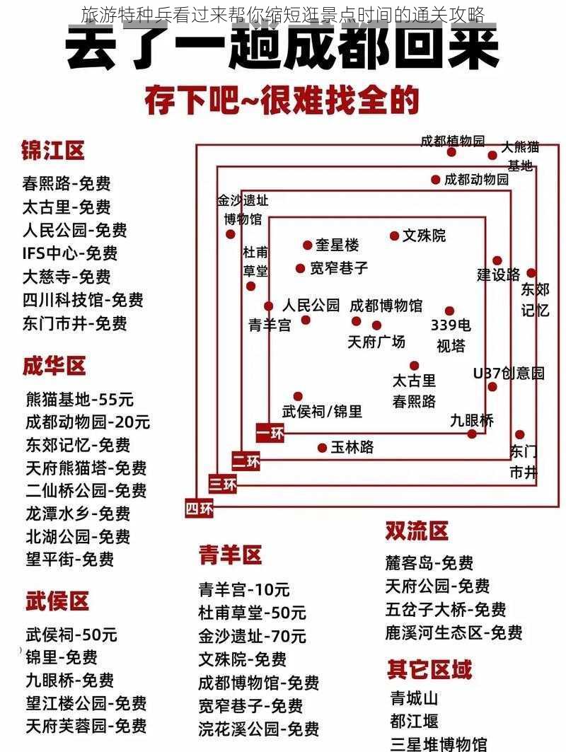 旅游特种兵看过来帮你缩短逛景点时间的通关攻略