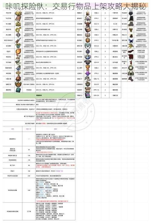 咔叽探险队：交易行物品上架攻略大揭秘