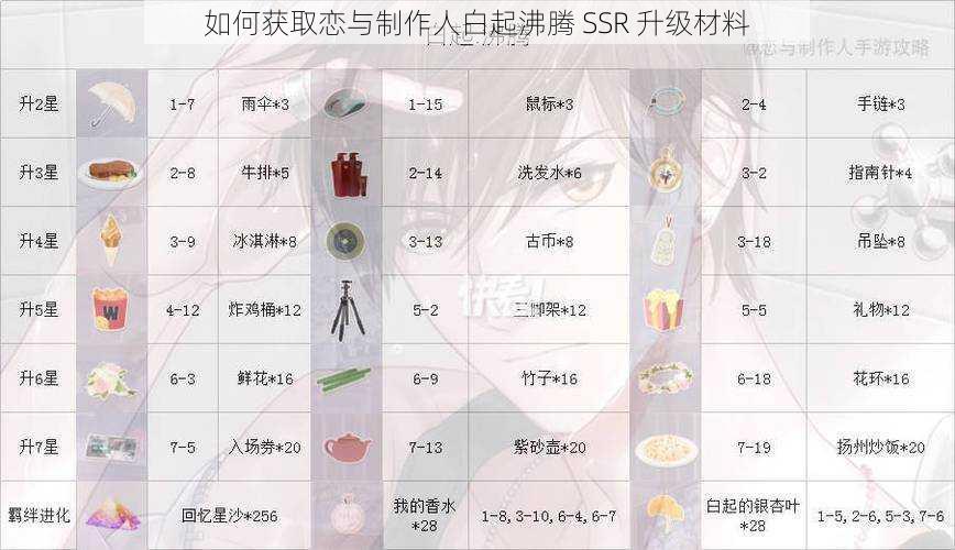 如何获取恋与制作人白起沸腾 SSR 升级材料