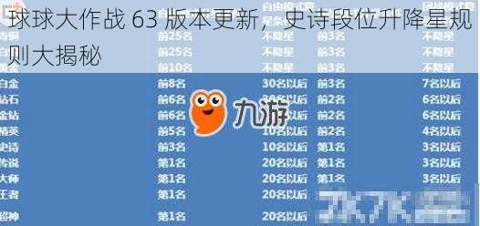 球球大作战 63 版本更新，史诗段位升降星规则大揭秘