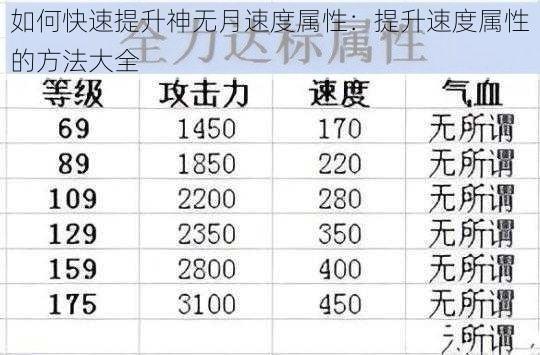 如何快速提升神无月速度属性：提升速度属性的方法大全