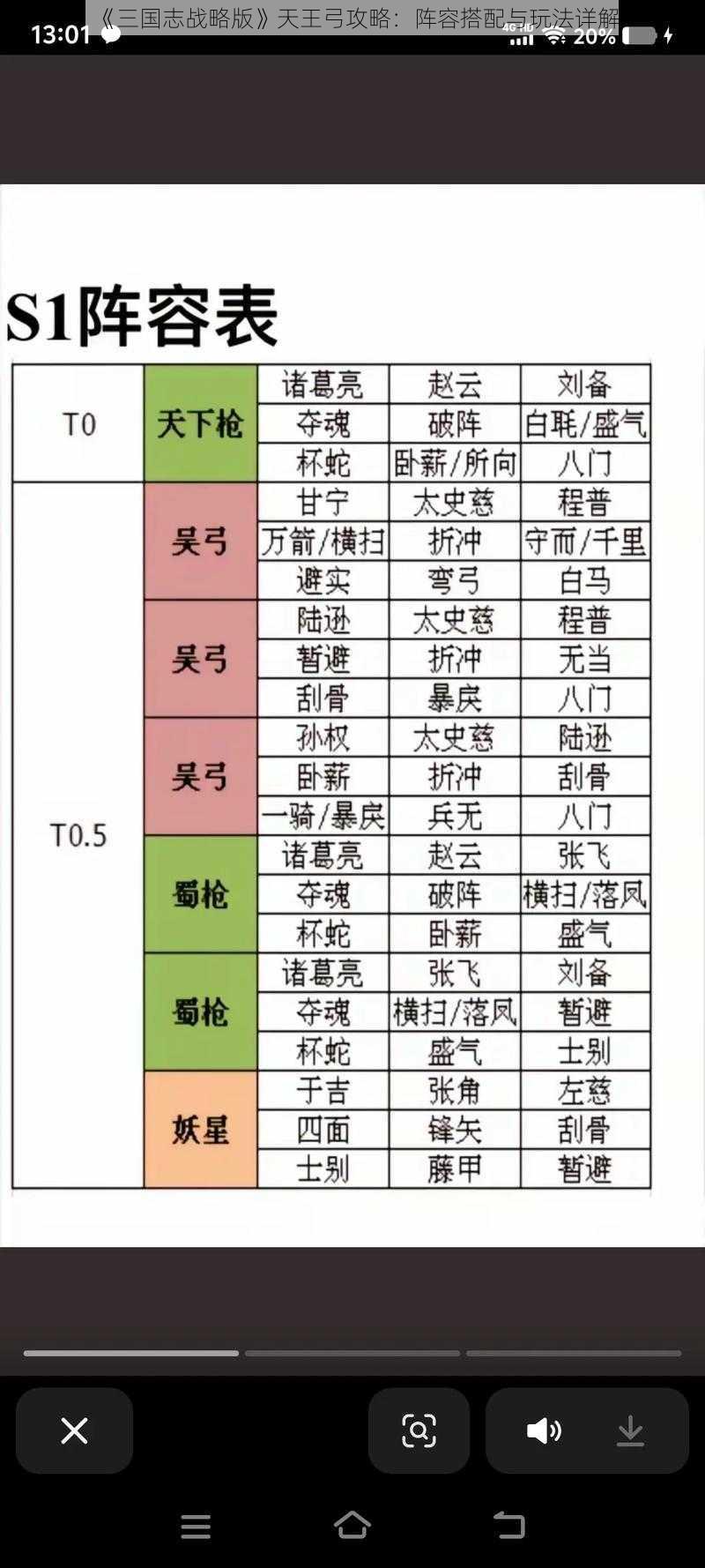 《三国志战略版》天王弓攻略：阵容搭配与玩法详解