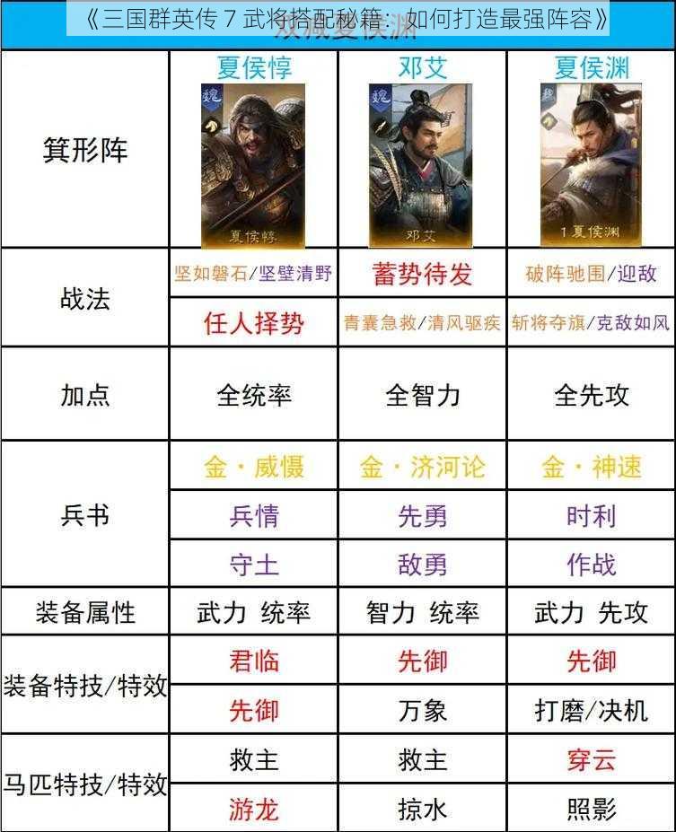 《三国群英传 7 武将搭配秘籍：如何打造最强阵容》