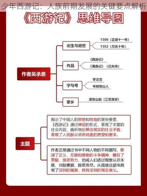 少年西游记：人族前期发展的关键要点解析