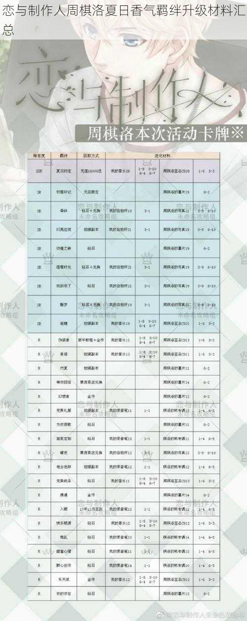 恋与制作人周棋洛夏日香气羁绊升级材料汇总