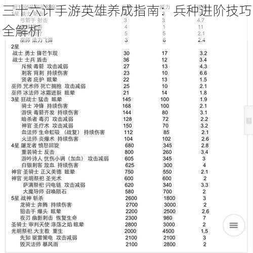 三十六计手游英雄养成指南：兵种进阶技巧全解析