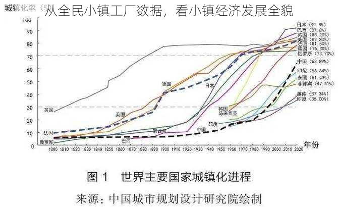 从全民小镇工厂数据，看小镇经济发展全貌