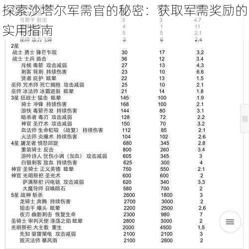 探索沙塔尔军需官的秘密：获取军需奖励的实用指南