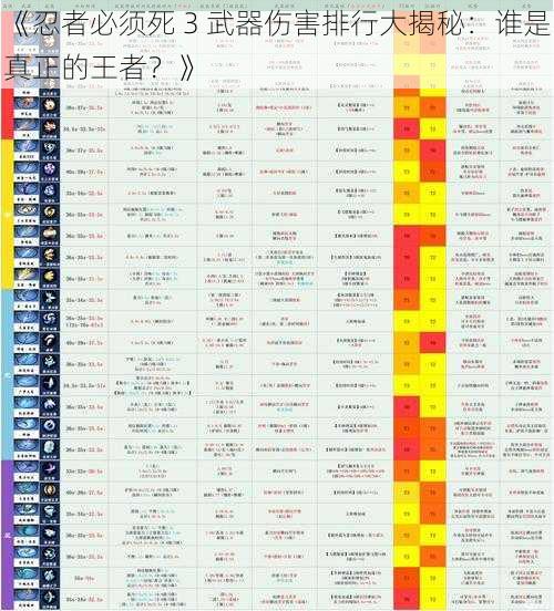 《忍者必须死 3 武器伤害排行大揭秘：谁是真正的王者？》