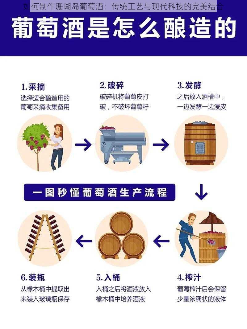 如何制作珊瑚岛葡萄酒：传统工艺与现代科技的完美结合