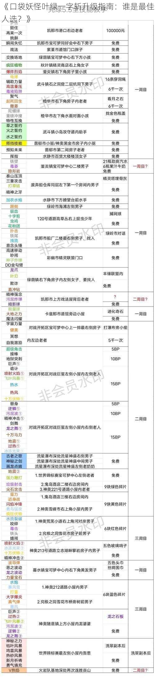 《口袋妖怪叶绿一字斩升级指南：谁是最佳人选？》