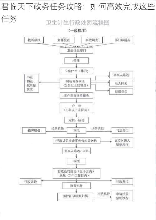 君临天下政务任务攻略：如何高效完成这些任务