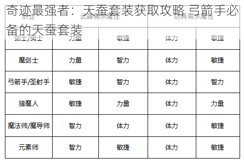 奇迹最强者：天蚕套装获取攻略 弓箭手必备的天蚕套装