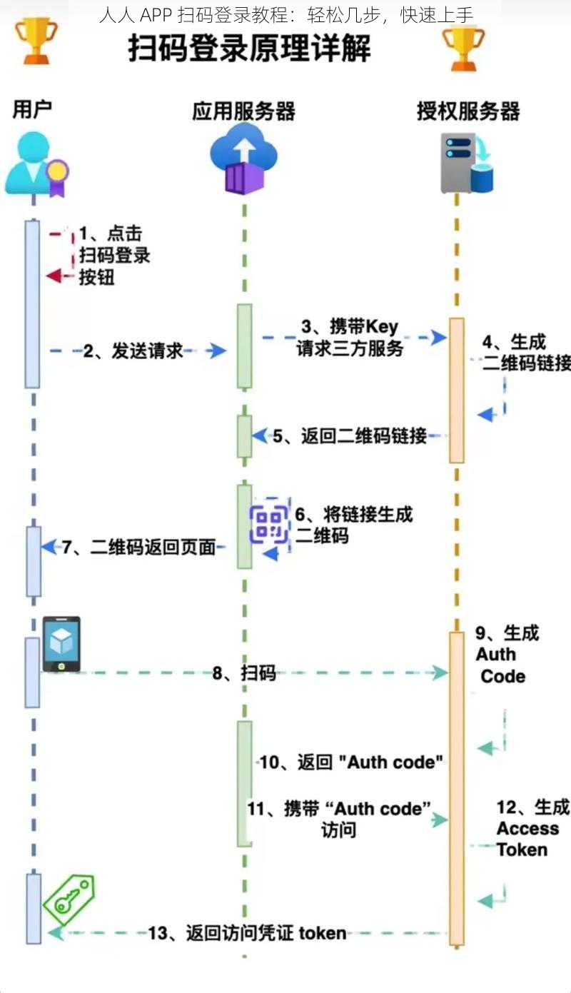 人人 APP 扫码登录教程：轻松几步，快速上手