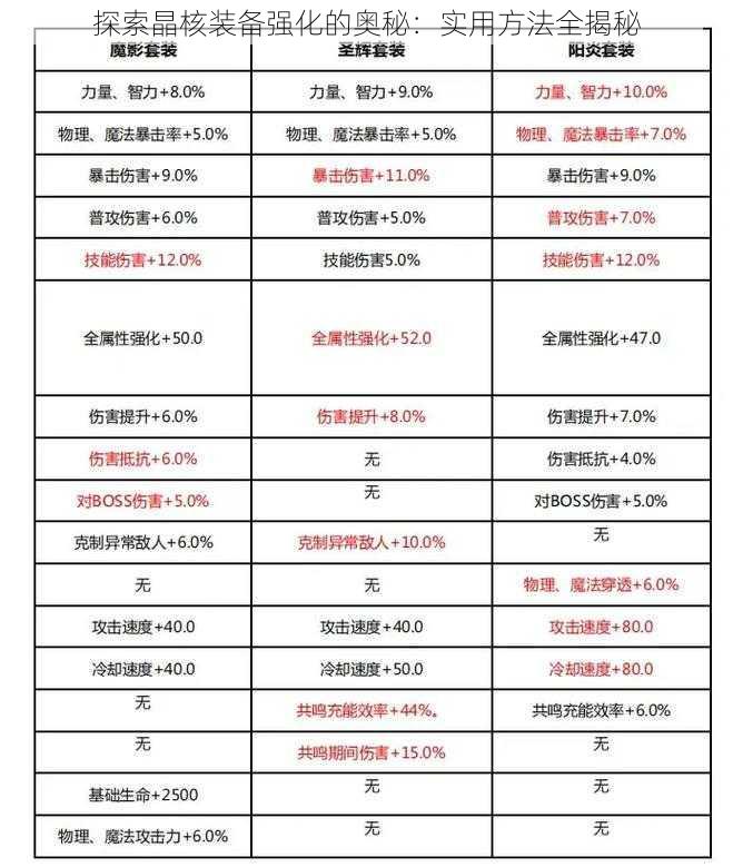 探索晶核装备强化的奥秘：实用方法全揭秘