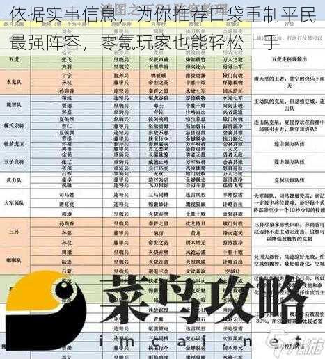 依据实事信息，为你推荐口袋重制平民最强阵容，零氪玩家也能轻松上手