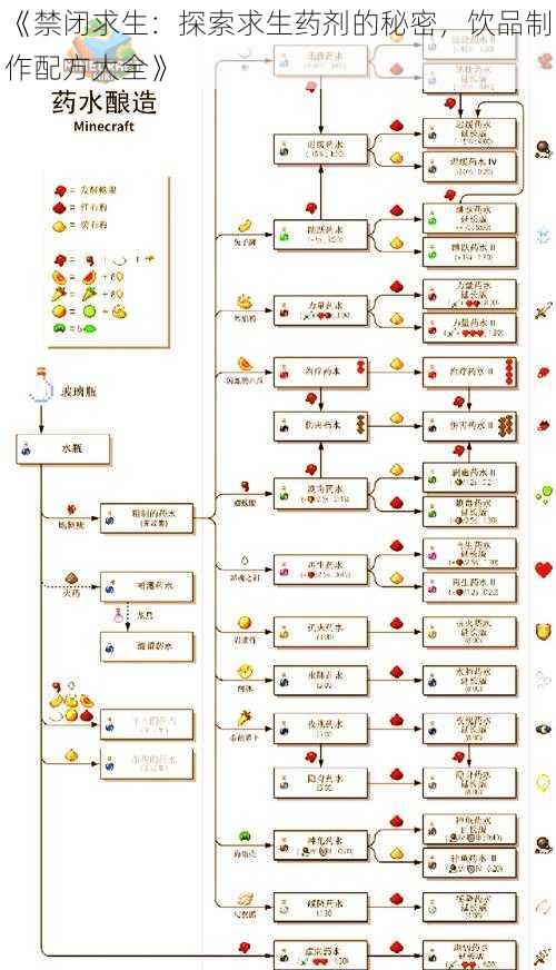 《禁闭求生：探索求生药剂的秘密，饮品制作配方大全》