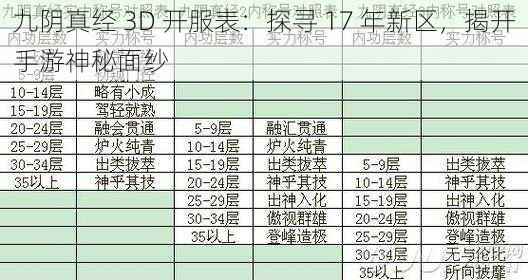 九阴真经 3D 开服表：探寻 17 年新区，揭开手游神秘面纱